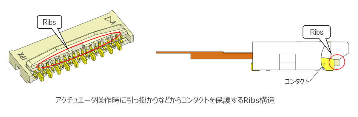 MINIFLEX® 3-BFN | I-PEX